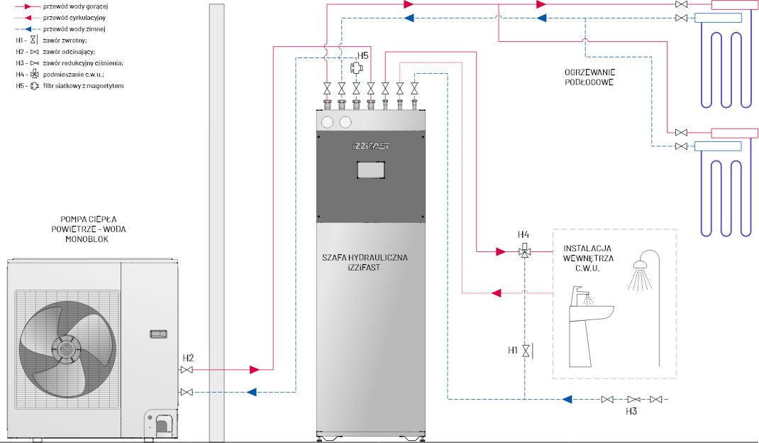 Ogrzewanie niskotemperaturowe