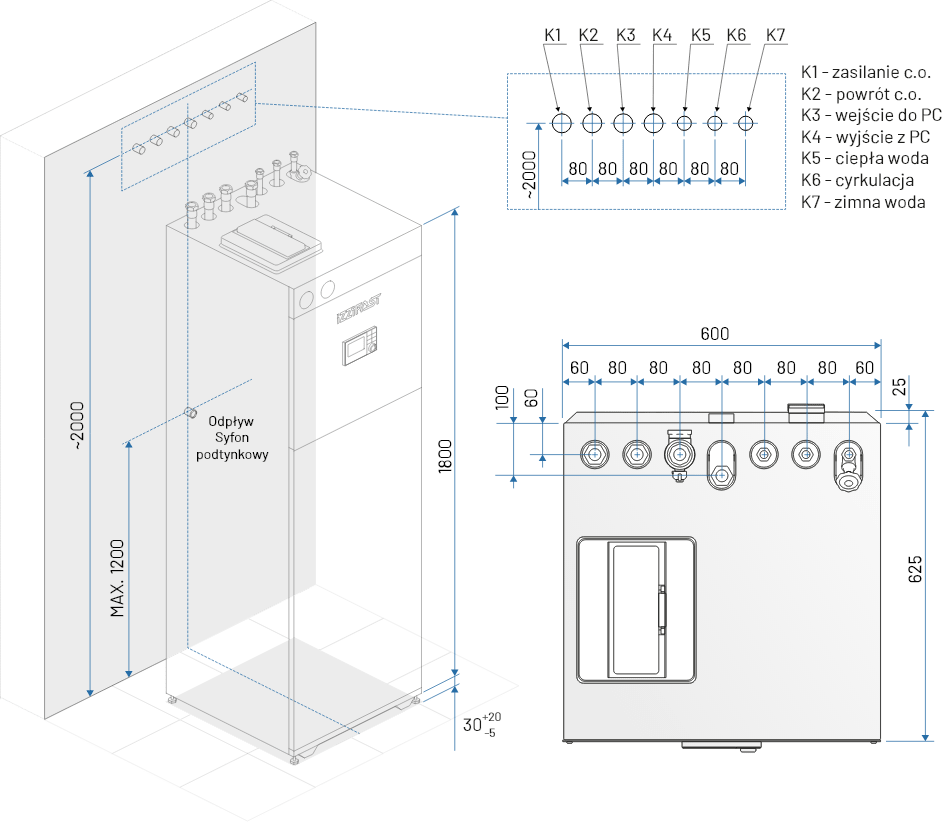 Szafy dane techniczne